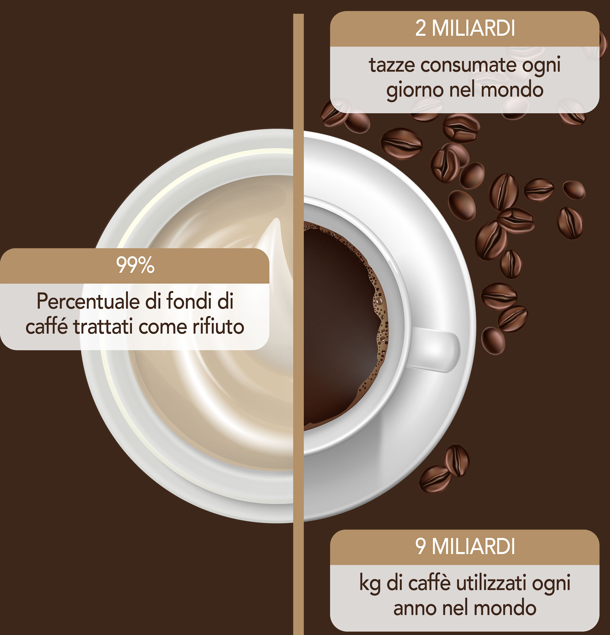 UpperBe - Upcycled beauty selection - Tazzina caffé